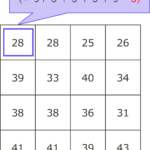 【競プロ典型90問】「004 - Cross Sum(★2)」解法