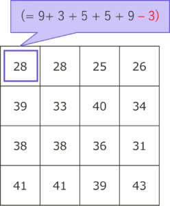【競プロ典型90問】「004 - Cross Sum(★2)」解法