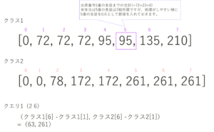 【競プロ典型90問】「010 - Score Sum Queries(★2)」解法
