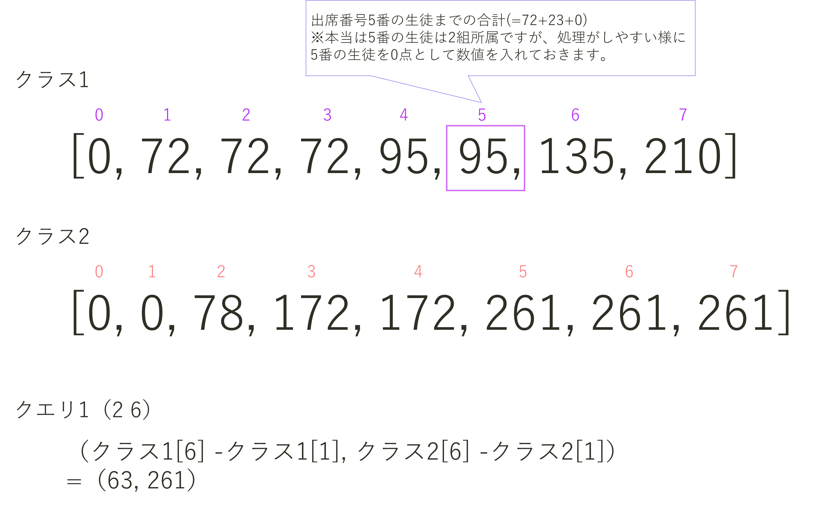 【競プロ典型90問】「010 - Score Sum Queries（★2）」解法