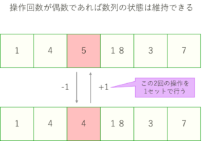 Card Master@プロフ必読 の出品した商品 - メルカリ