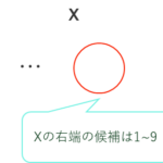 競プロ典型90問】「042 - Multiple of 9（☆4）」解法 | The