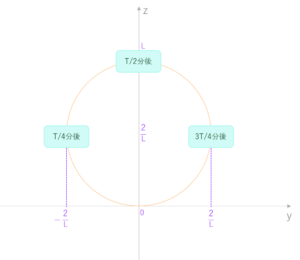 【競プロ典型90問】「018 - Statue of Chokudai(★3)」解法
